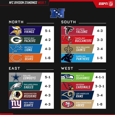 nfc standings central division|whos in the lead nfl.